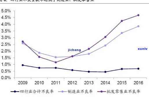 车贷逾期后信用卡还款及可用性全解析：您可能需要的答案都在这里！