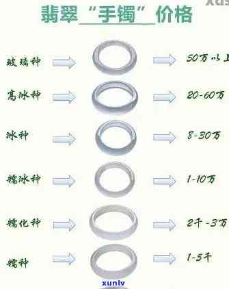 初级翡翠手镯价值全解析：多少钱一个？多少钱一克？