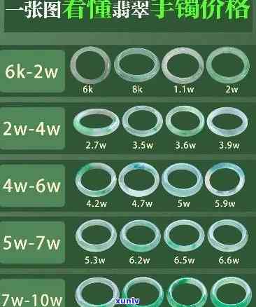 初级翡翠手镯价值全解析：多少钱一个？多少钱一克？