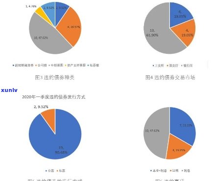 中国债券违约2020：真实案例与解析