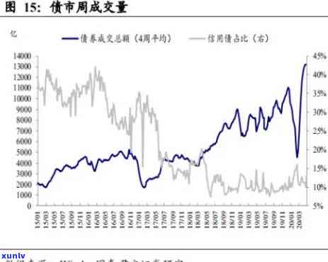 中国债券违约2020：真实案例与解析