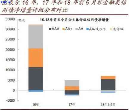 中国债券违约2020：真实案例与解析