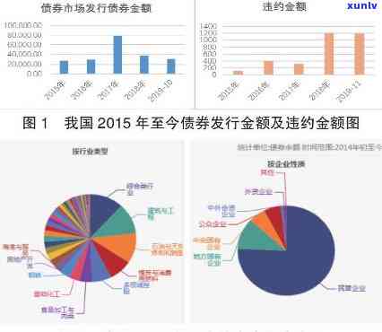 中国债券违约2020：真实案例与解析