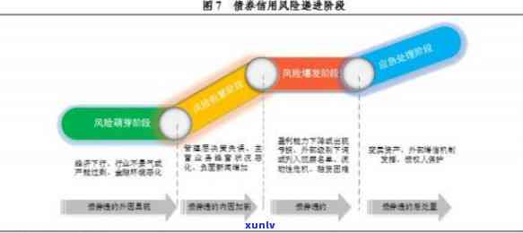 中国债券市场违约，解析中国债券市场违约现象：起因、作用与应对策略