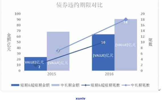 中国债券市场违约，解析中国债券市场违约现象：起因、作用与应对策略