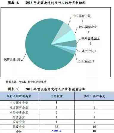 中国债券市场违约，解析中国债券市场违约现象：起因、作用与应对策略