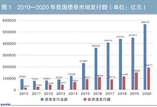 中国债券市场违约，解析中国债券市场违约现象：起因、作用与应对策略