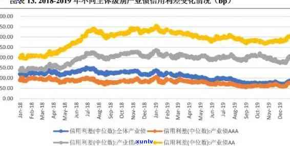 中国债券市场违约，解析中国债券市场违约现象：起因、作用与应对策略