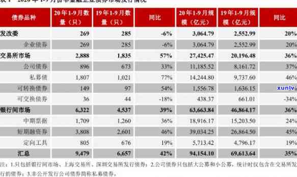 中国债券市场概览2020，深度解析：中国债券市场概览2020