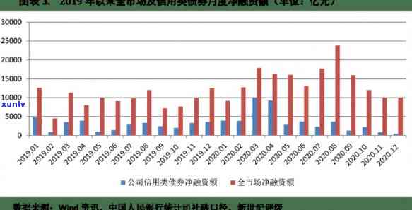 中国债券市场概览2020，深度解析：中国债券市场概览2020