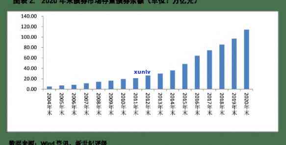 中国债券市场现状分析，深度解析：中国债券市场现状与趋势