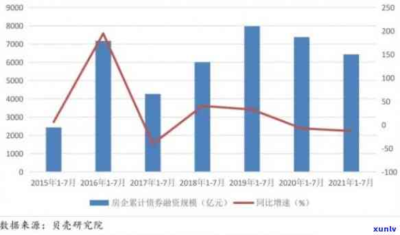 中国债券市场现状分析，深度解析：中国债券市场现状与趋势