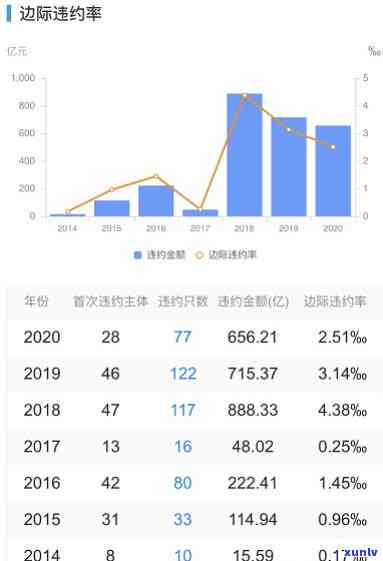 中国债卷市场逾期-中国债券违约2020