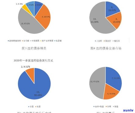 中国债卷市场逾期-中国债券违约2020