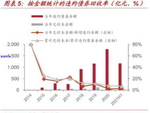 中国债卷市场逾期-中国债券违约2020