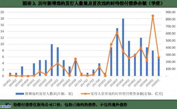 中国个人债务违约潮2020：现状与趋势分析