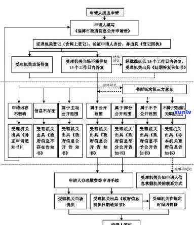 工商年检逾期流程图，工商年检逾期解决步骤详解流程图