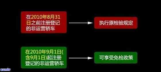 工商年检逾期流程图，工商年检逾期解决步骤详解流程图