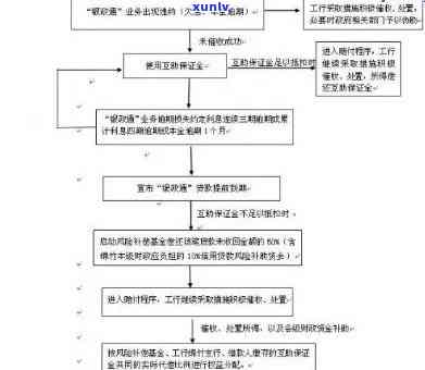 工商年检逾期流程图，工商年检逾期解决步骤详解流程图