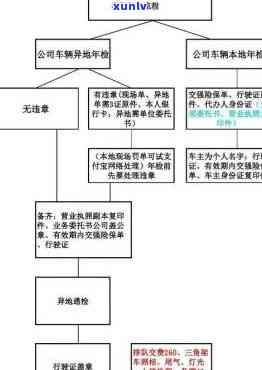 工商年检逾期流程是什么，工商年检逾期解决步骤全解析