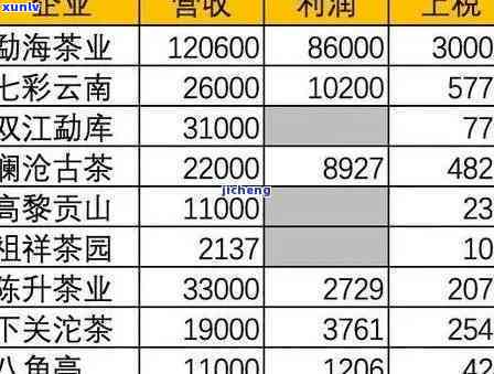 最新勐海县云海茶厂产品价格表查询