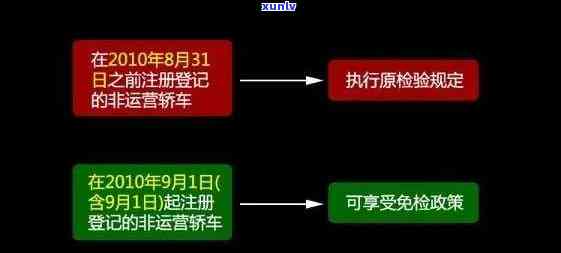 工商年检逾期流程-工商年检逾期流程图