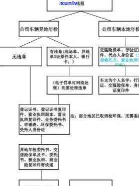 工商年检逾期流程-工商年检逾期流程图