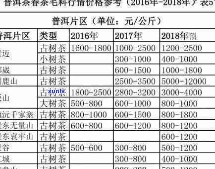 福贡茶厂普洱茶价格全览：最新价格表与多少钱详解