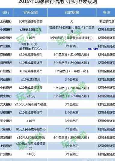 工商银行期扣款有作用吗？作用大吗？解决办法是什么？知乎上的回答是什么？