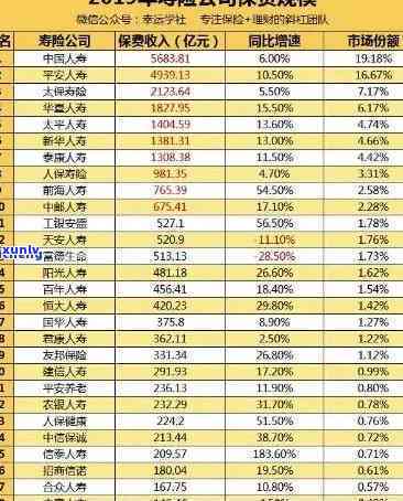 中国人寿保费逾期解决  ：怎样解决保费拖欠疑问？