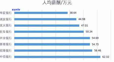 招行信用卡4万7逾期一年，逾期一年，招行信用卡欠款4万7仍未偿还