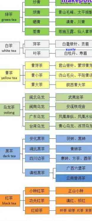 勐海县鸿福茶厂出品的茶叶种类全览