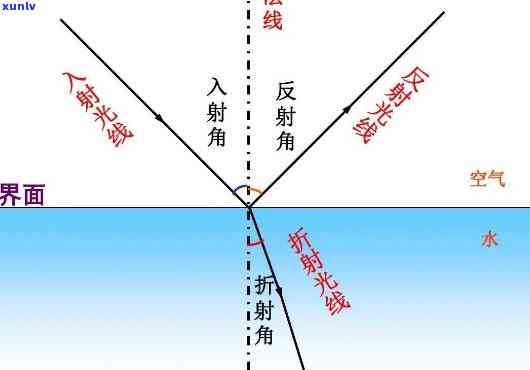 光照在冰上：探究冰面折射现象与阳光照射效果