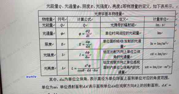 光照强度单位：光照lx及其与lux的关系解析