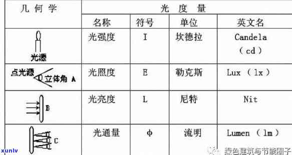 光照强度单位：光照lx及其与lux的关系解析