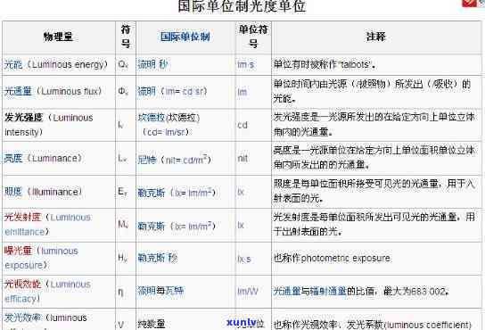 光照强度单位：光照lx及其与lux的关系解析