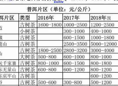 勐海聚茗茶厂价格全览：最新价格表及查询服务