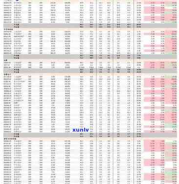 勐海聚茗茶厂价格全览：最新价格表及查询服务