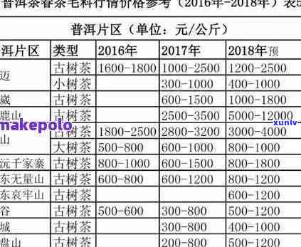 勐海聚茗茶厂08年-勐海聚茗茶厂08年价格表