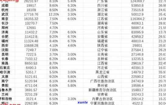 现在中国逾期的人数有多少，揭示中国目前的逾期人数情况