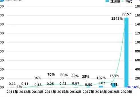 中国逾期人数最新数据：牢房能否容纳？