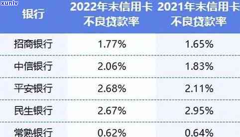 2020年中国有多少逾期，2020年：中国逾期状况大揭秘