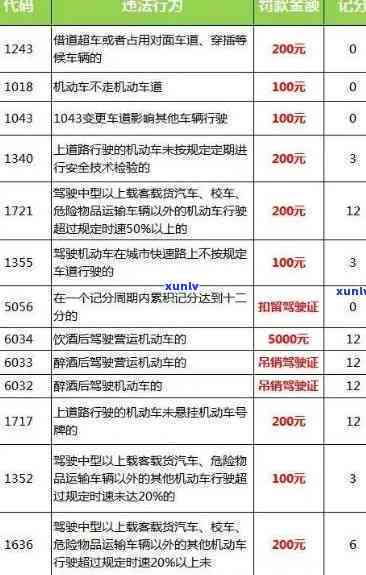 工商年检逾期处罚标准，熟悉工商年检逾期的处罚标准