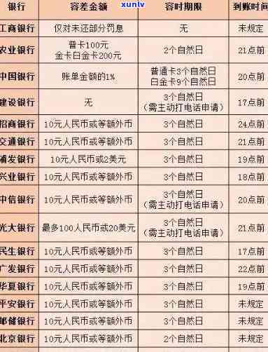 工商银行逾期3月-工商银行逾期3月会怎样