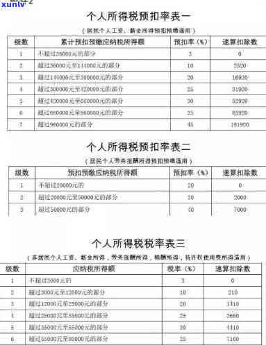 工商个体逾期报税流程全解析：步骤、图表及注意事