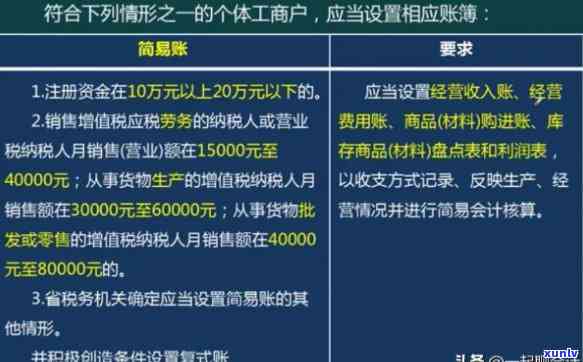 工商个体逾期报税流程全解析：步骤、图表及留意事