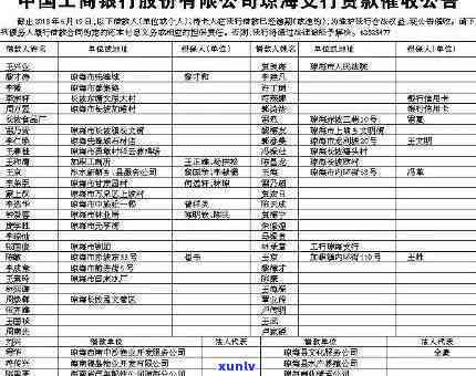 工商银行催款短信模板及图片展示，教你怎样撰写有效催款信息