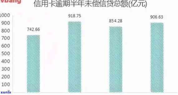 2020年全国贷款逾期情况及新规：逾期人数统计分析