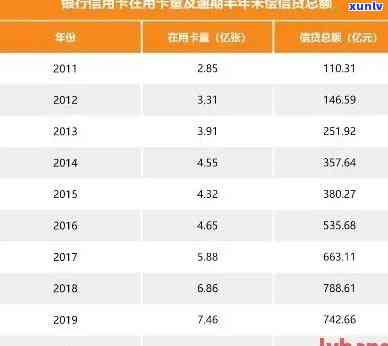 2020年全国贷款逾期情况及新规：逾期人数统计分析