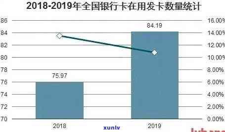 2020年全国贷款逾期情况及新规：逾期人数统计分析